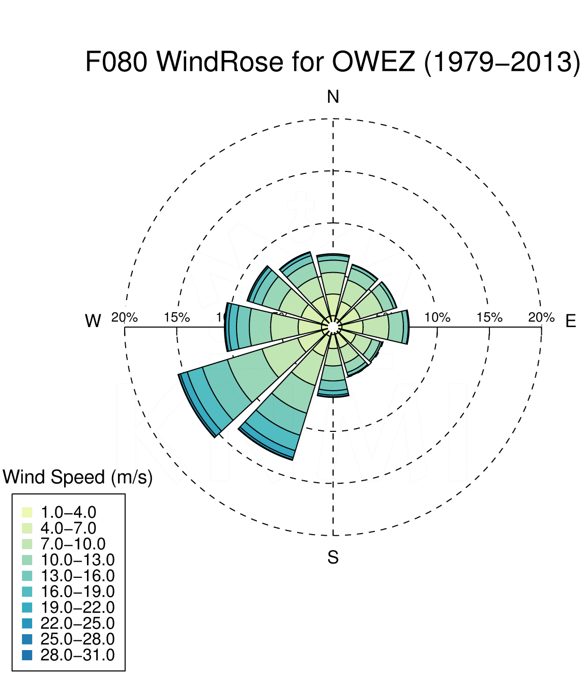 Windrose Sizes Wind rose for wind speed at height 80m for different locations | KNMI ...