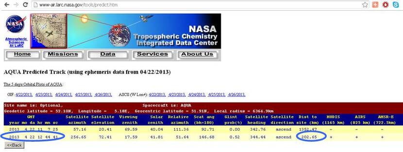NASA Satellite Overpass Predictor voorbeeld AQUA