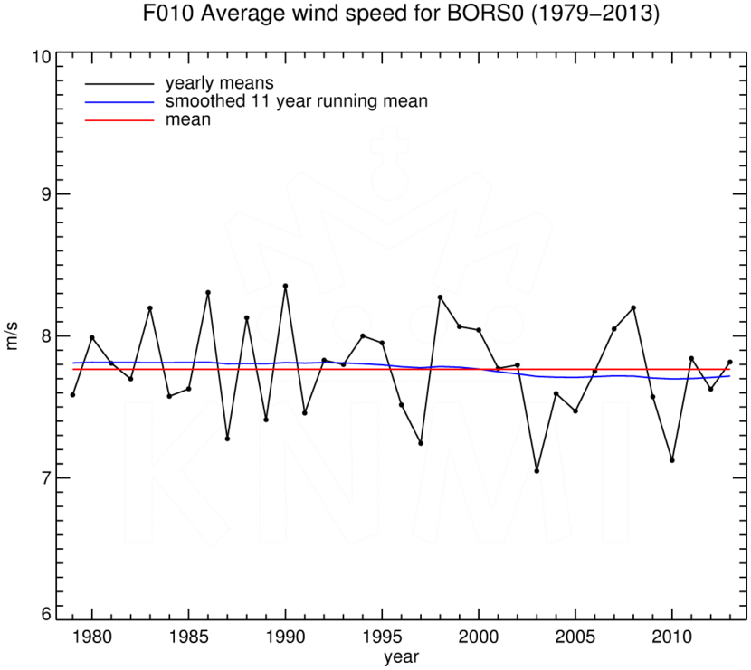 FT010_BORS0_1979-2013