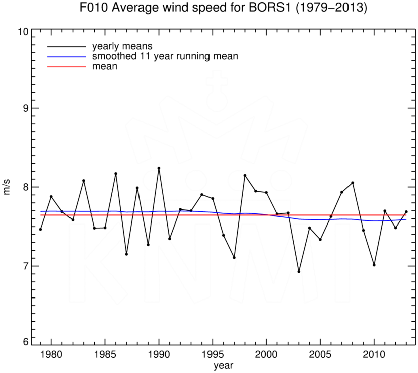 FT010_BORS1_1979-2013