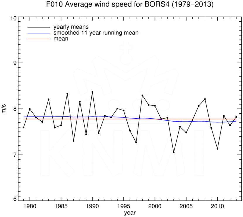 FT010_BORS4_1979-2013