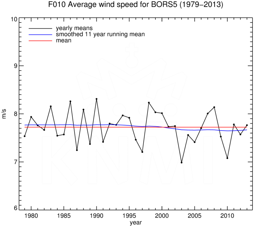 FT010_BORS5_1979-2013