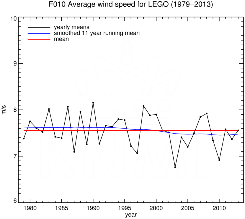 FT010_LEGO_1979-2013