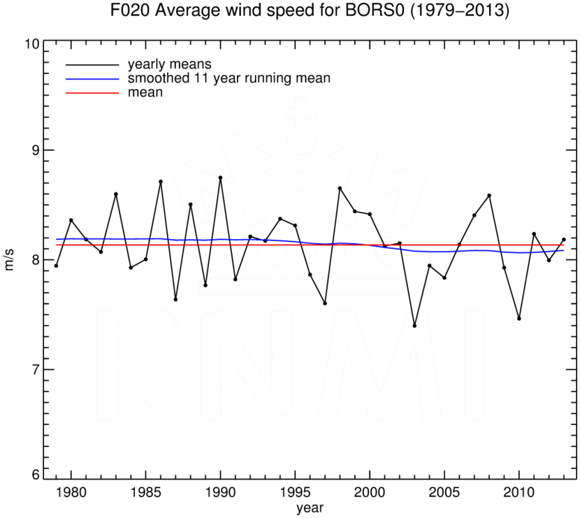 FT020_BORS0_1979-2013