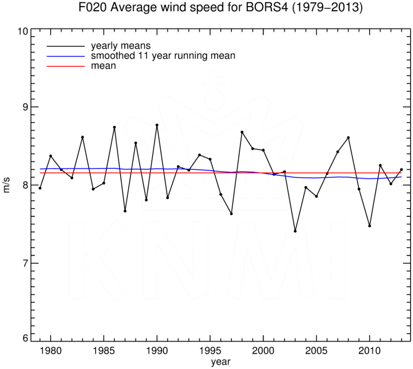 FT020_BORS4_1979-2013