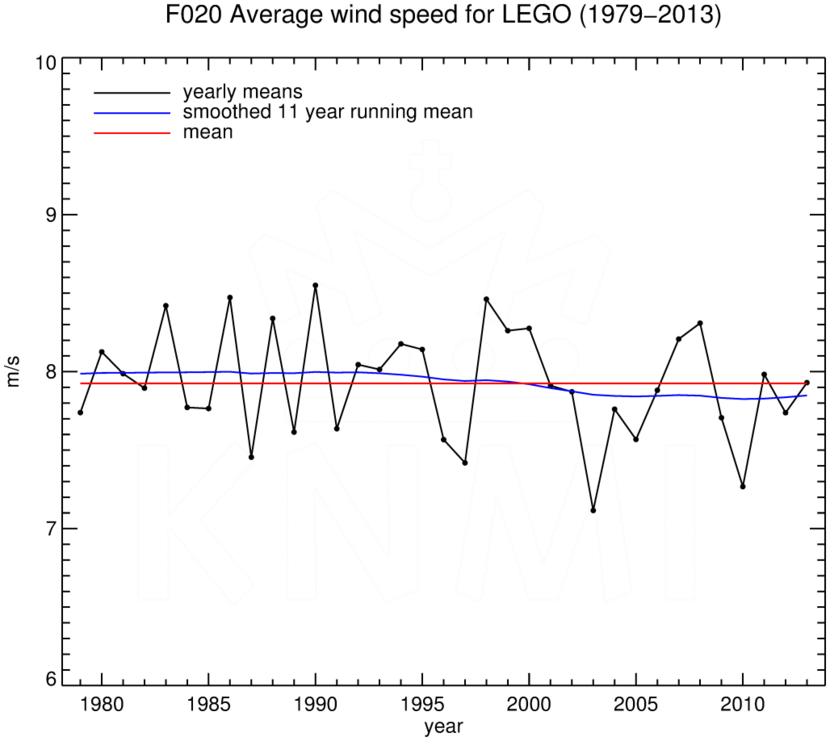 FT020_LEGO_1979-2013