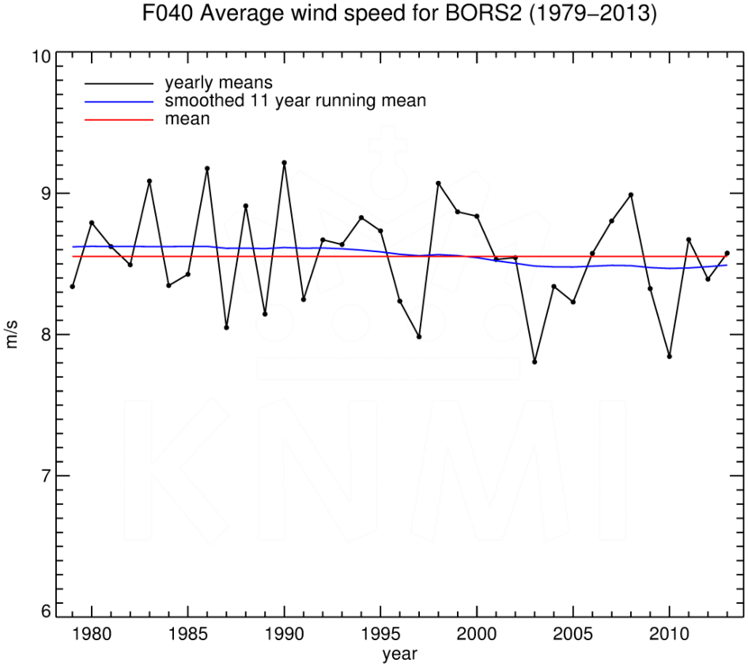 FT040_BORS2_1979-2013