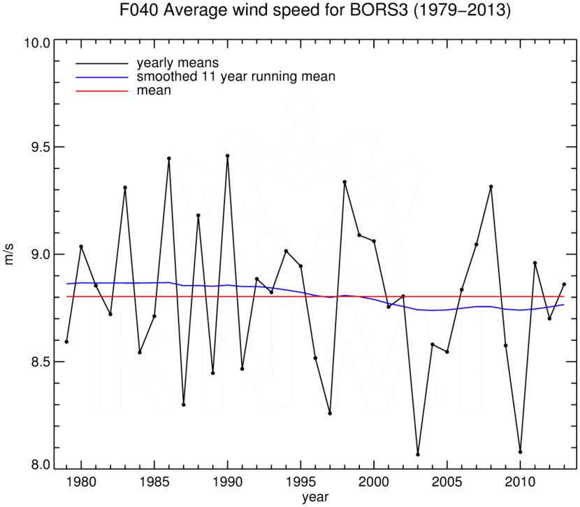 FT040_BORS3_1979-2013