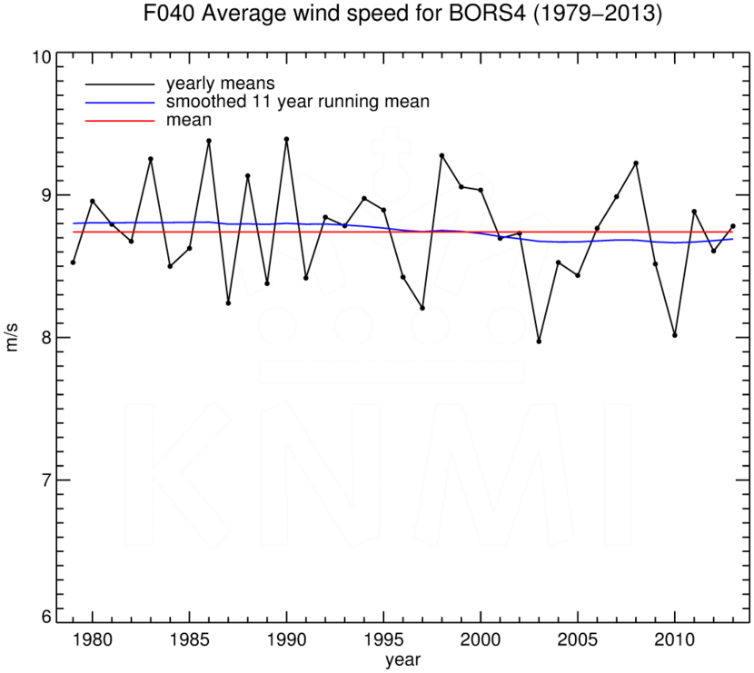 FT040_BORS4_1979-2013