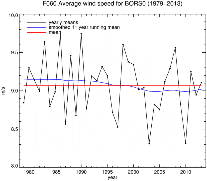 FT060_BORS0_1979-2013