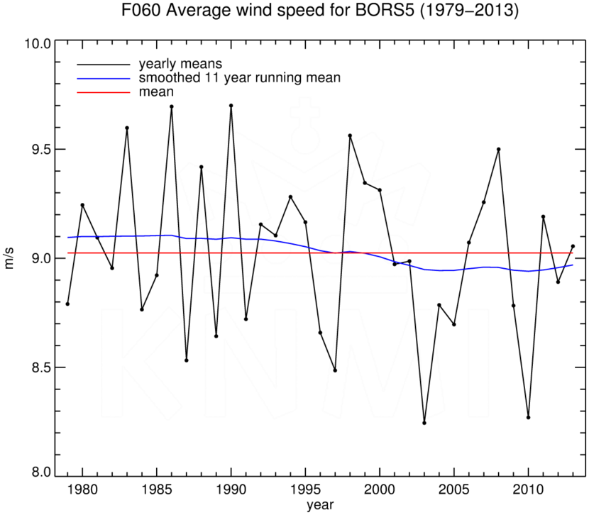 FT060_BORS5_1979-2013