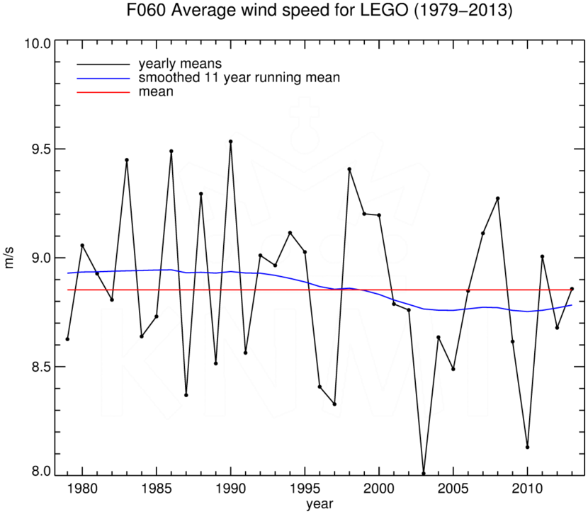 FT060_LEGO_1979-2013