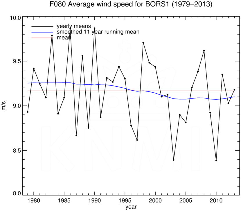 FT080_BORS1_1979-2013