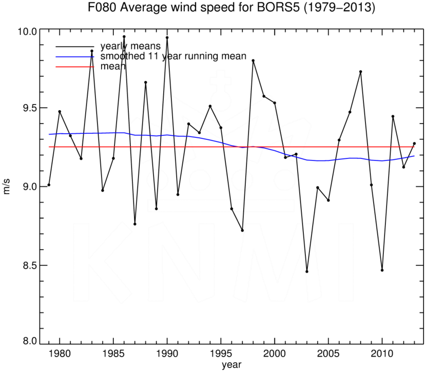 FT080_BORS5_1979-2013