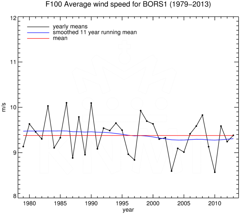 FT100_BORS1_1979-2013