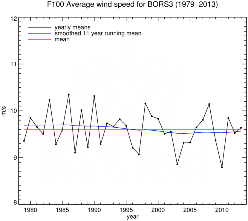 FT100_BORS3_1979-2013