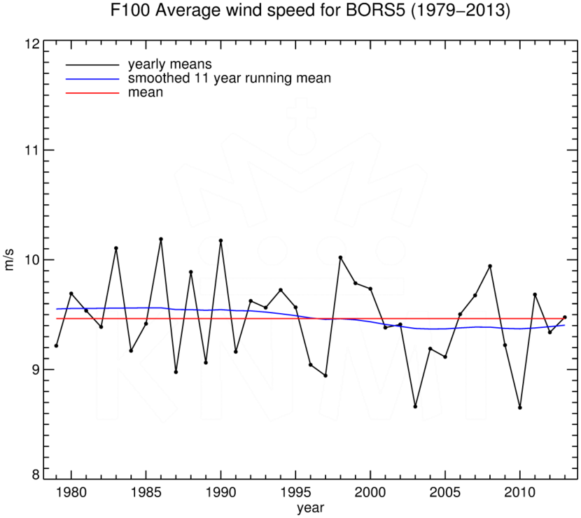 FT100_BORS5_1979-2013