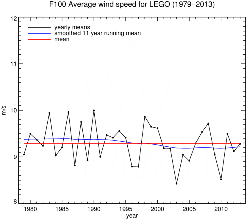 FT100_LEGO_1979-2013