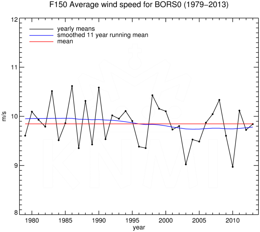 FT150_BORS0_1979-2013