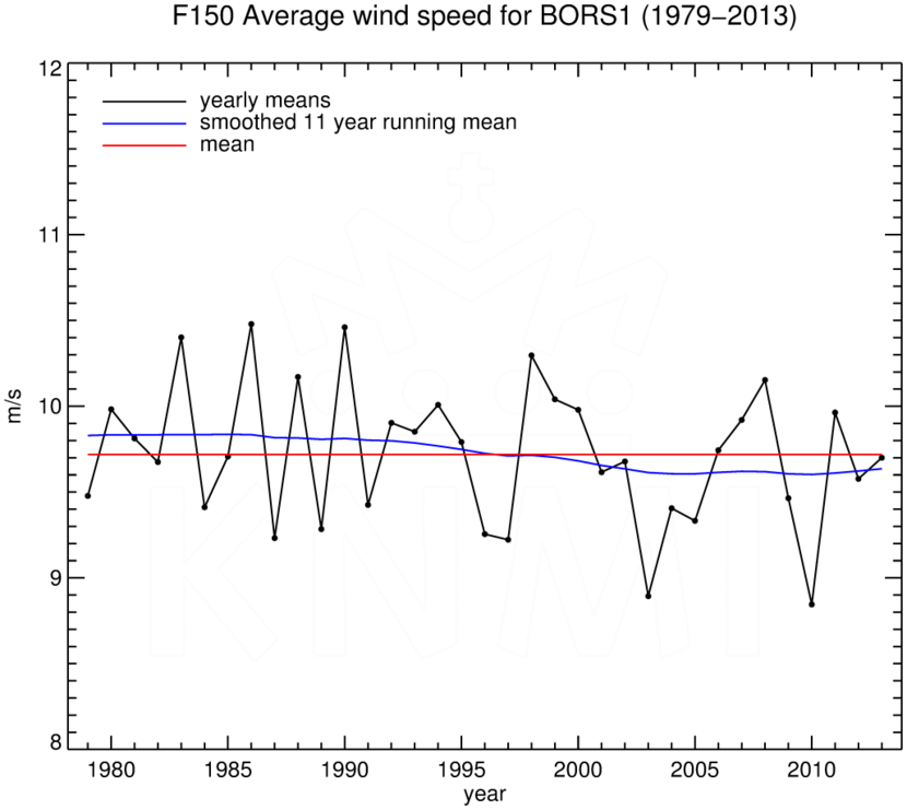 FT150_BORS1_1979-2013