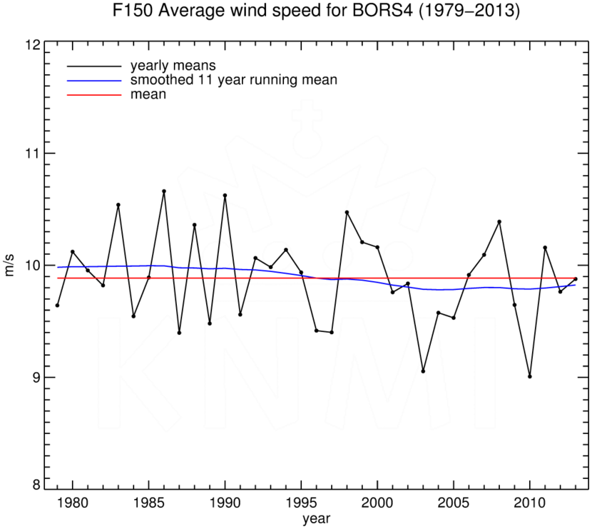 FT150_BORS4_1979-2013