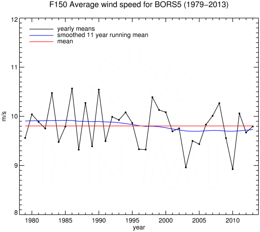 FT150_BORS5_1979-2013