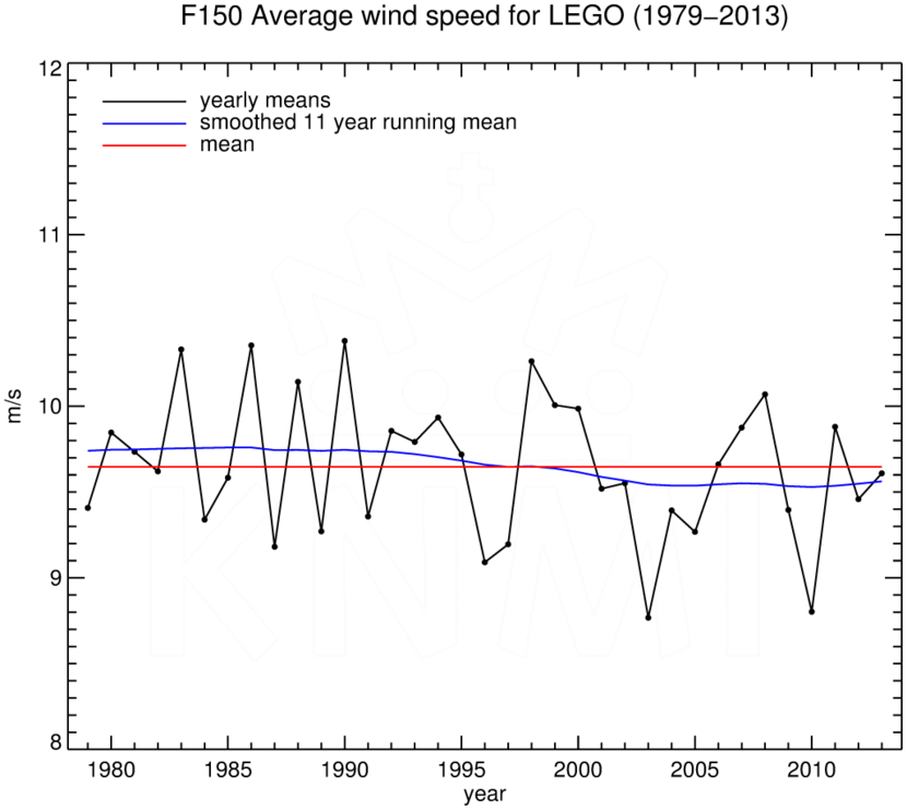 FT150_LEGO_1979-2013