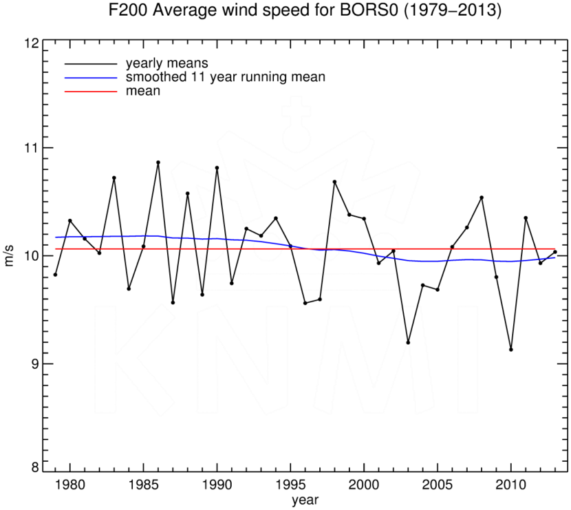 FT200_BORS0_1979-2013