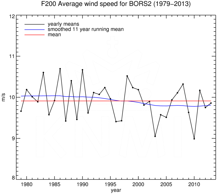 FT200_BORS2_1979-2013