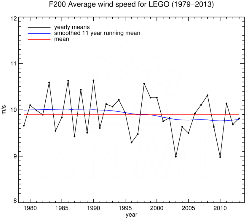 FT200_LEGO_1979-2013