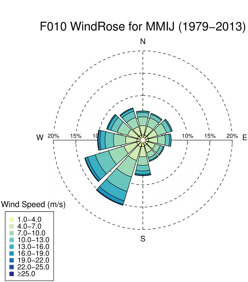 WR010_MMIJ_1979-2013