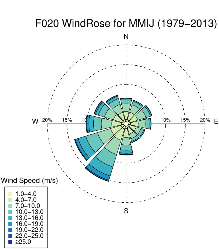 WR020_MMIJ_1979-2013