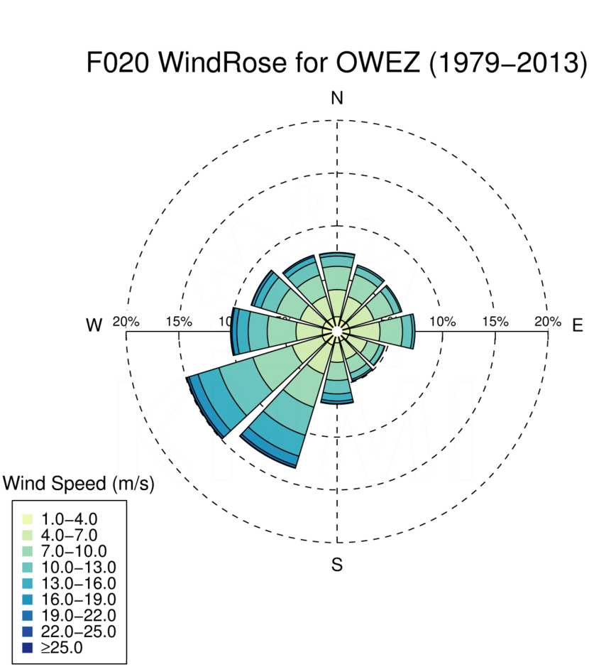 WR020_OWEZ_1979-2013