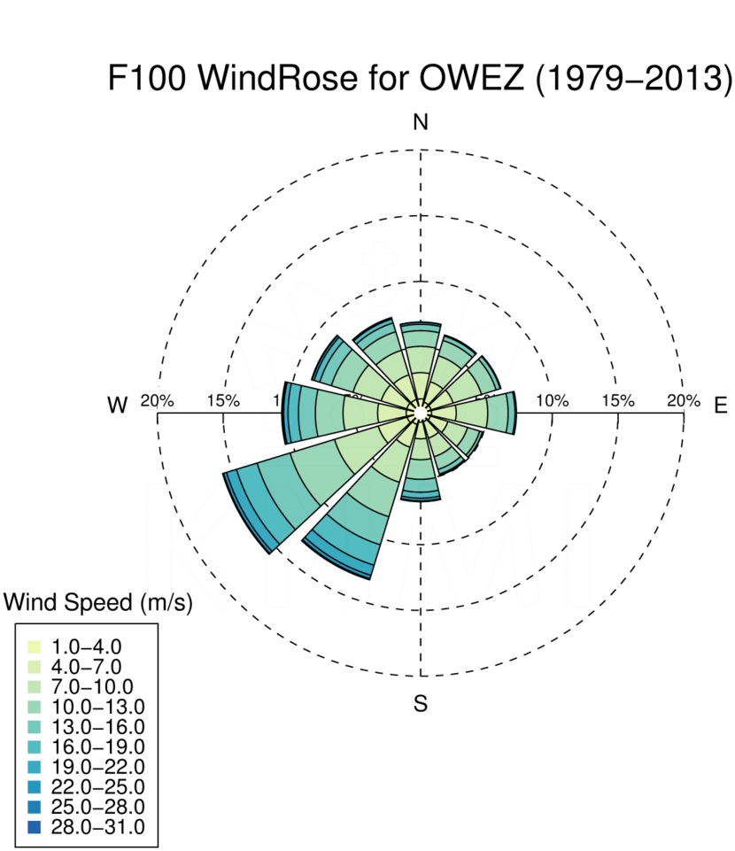 WR100_OWEZ_1979-2013