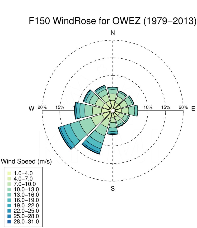 WR150_OWEZ_1979-2013