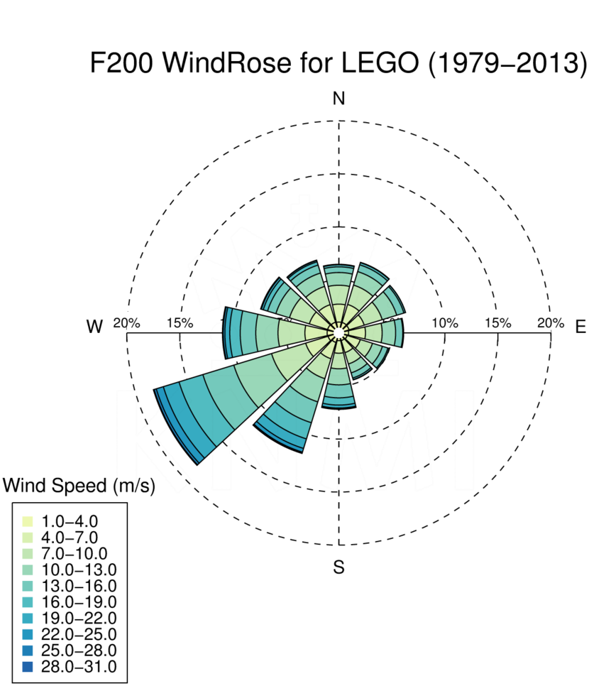 WR200_LEGO_1979-2013