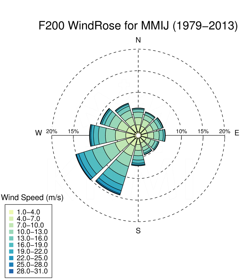 WR200_MMIJ_1979-2013