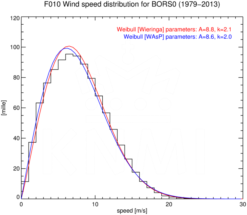 WSD010_BORS0_1979-2013