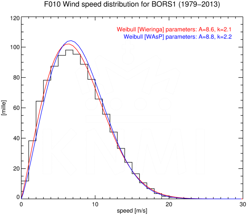 WSD010_BORS1_1979-2013