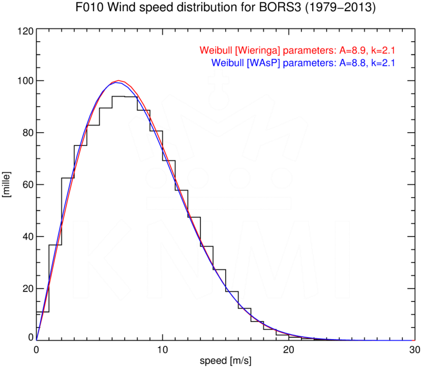 WSD010_BORS3_1979-2013