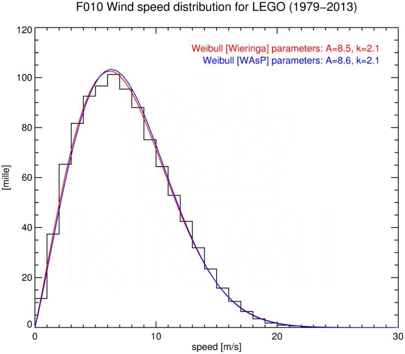 WSD010_LEGO_1979-2013