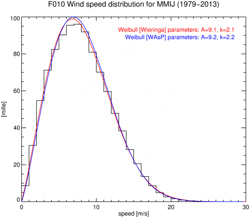 WSD010_MMIJ_1979-2013