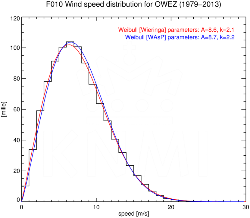 WSD010_OWEZ_1979-2013