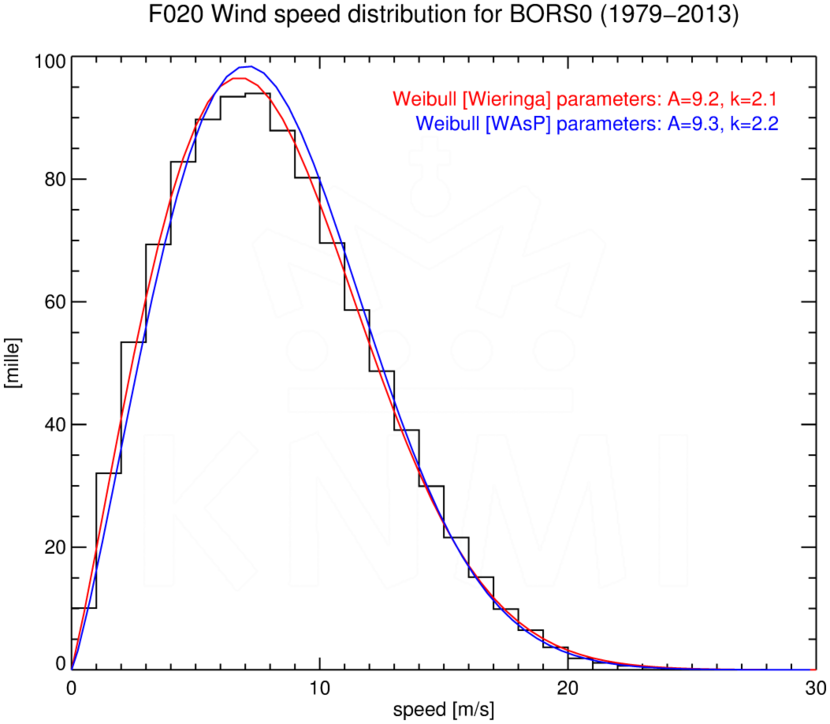 WSD020_BORS0_1979-2013