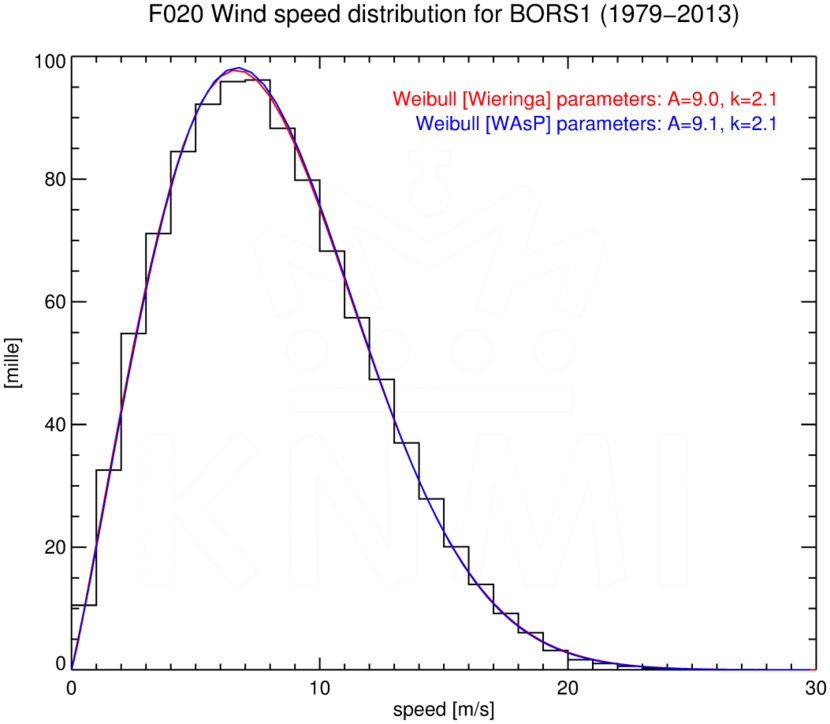 WSD020_BORS1_1979-2013