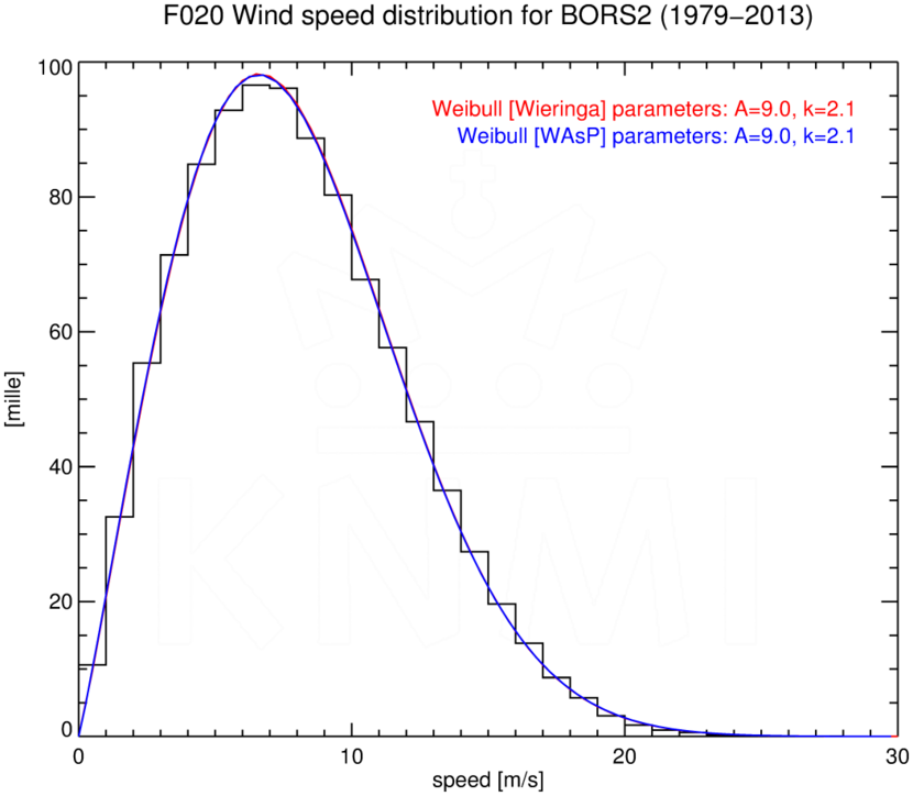 WSD020_BORS2_1979-2013