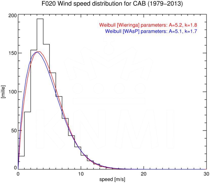 WSD020_CAB_1979-2013