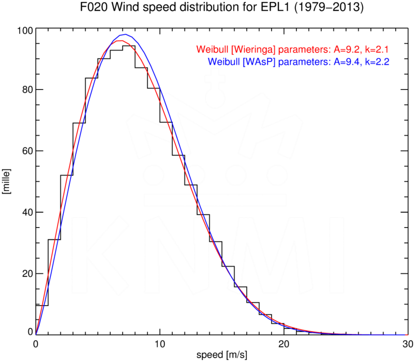 WSD020_EPL1_1979-2013