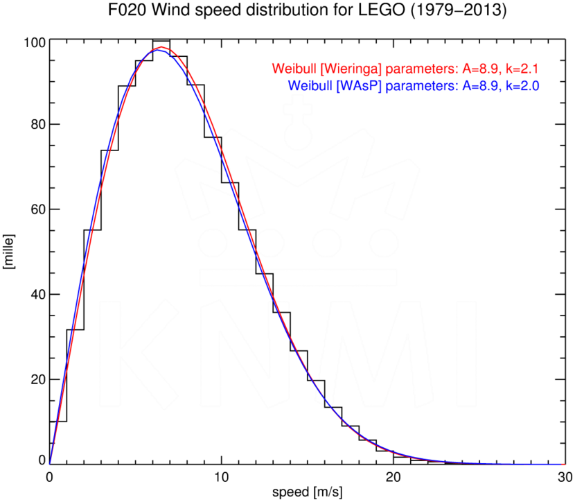 WSD020_LEGO_1979-2013