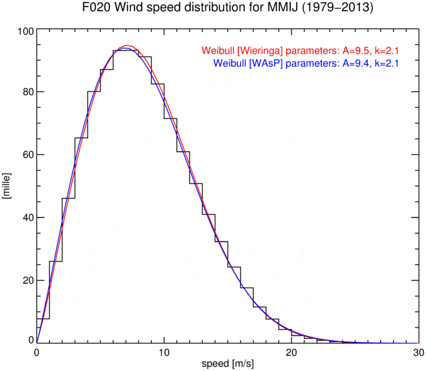 WSD020_MMIJ_1979-2013